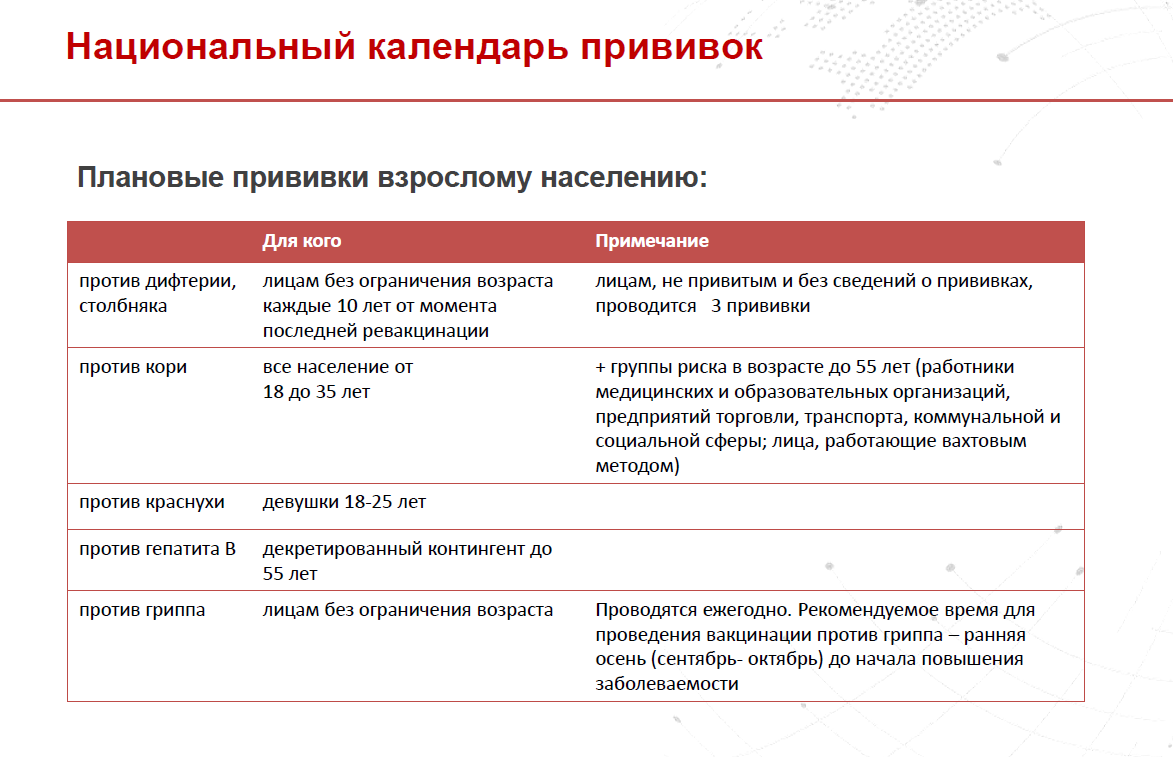 Зачем проводить вакцинацию сотрудников предприятия