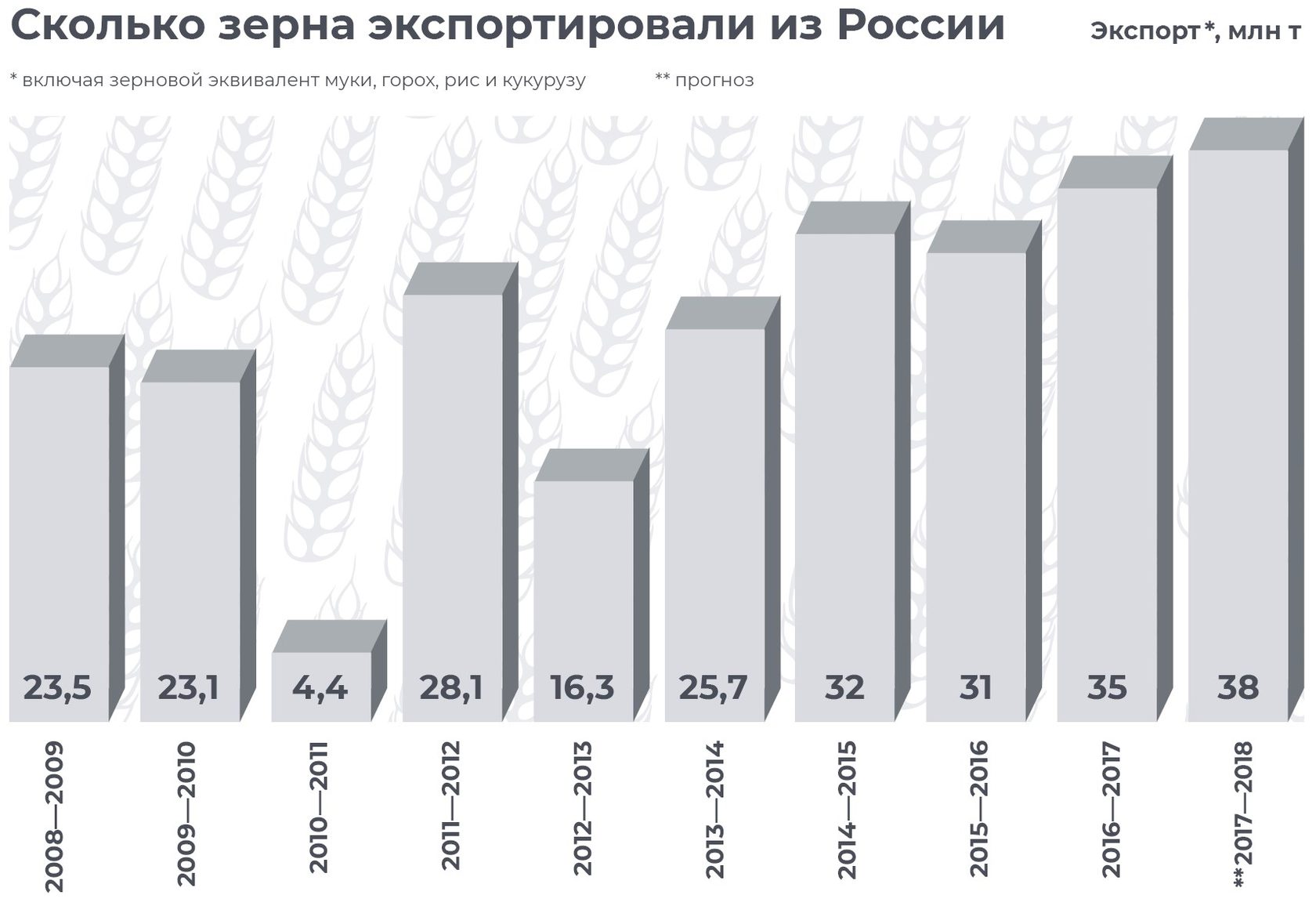 Количество бумаги