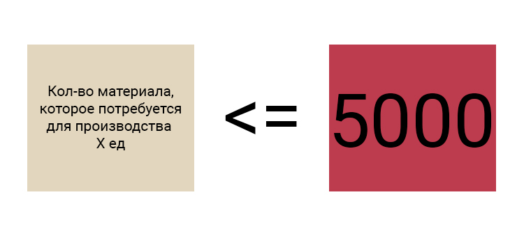 Выполнено 100