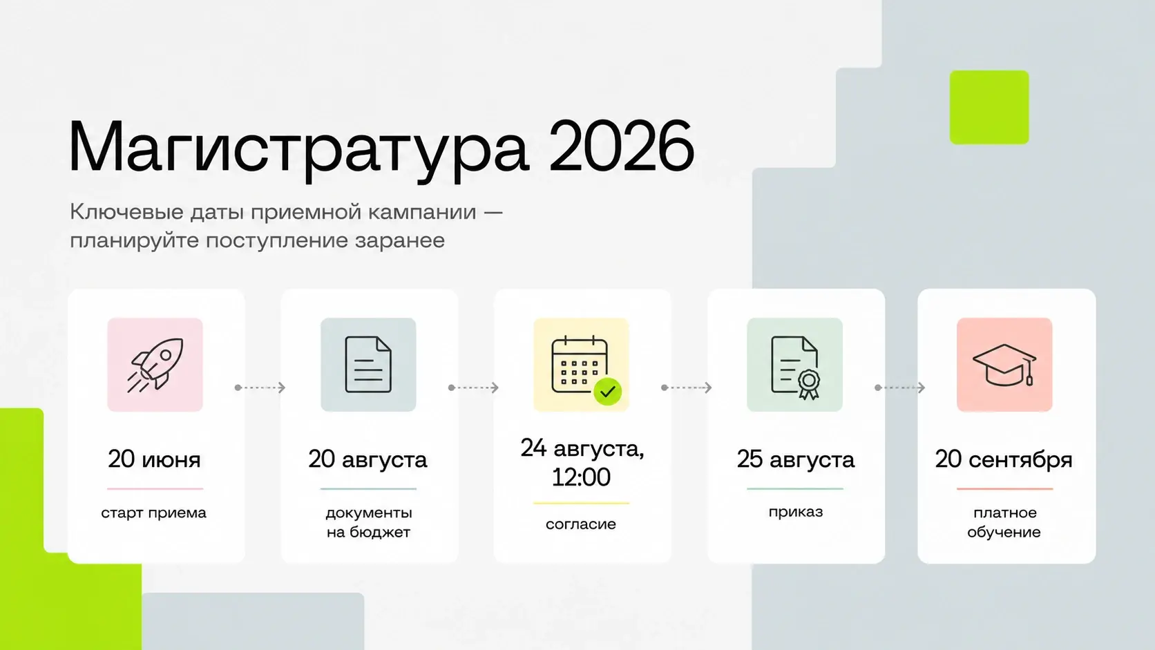 Магистратура 2026: ключевые даты приемной кампании