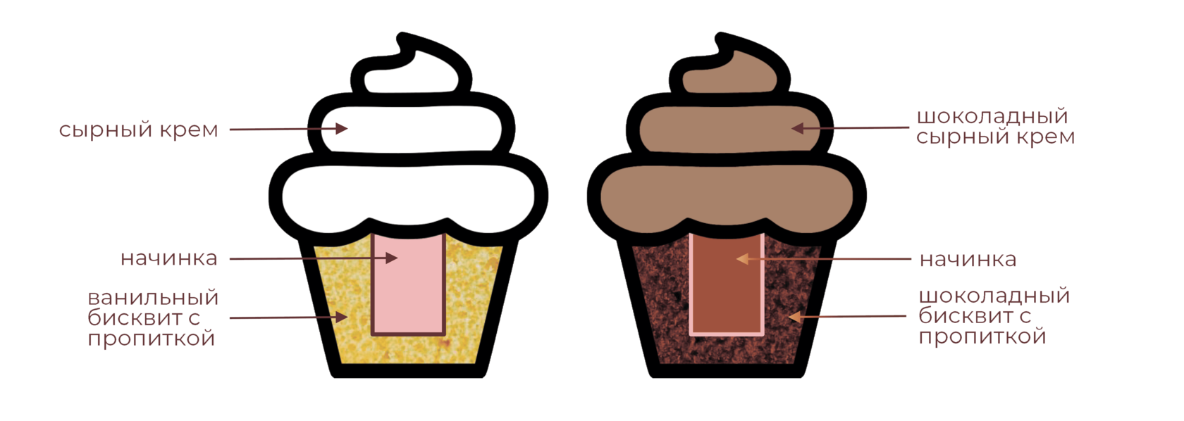 капкейк с начинкой