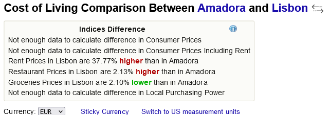 стоимость жизни в Амадоре