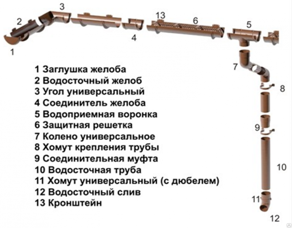 Водосточная система docke схема