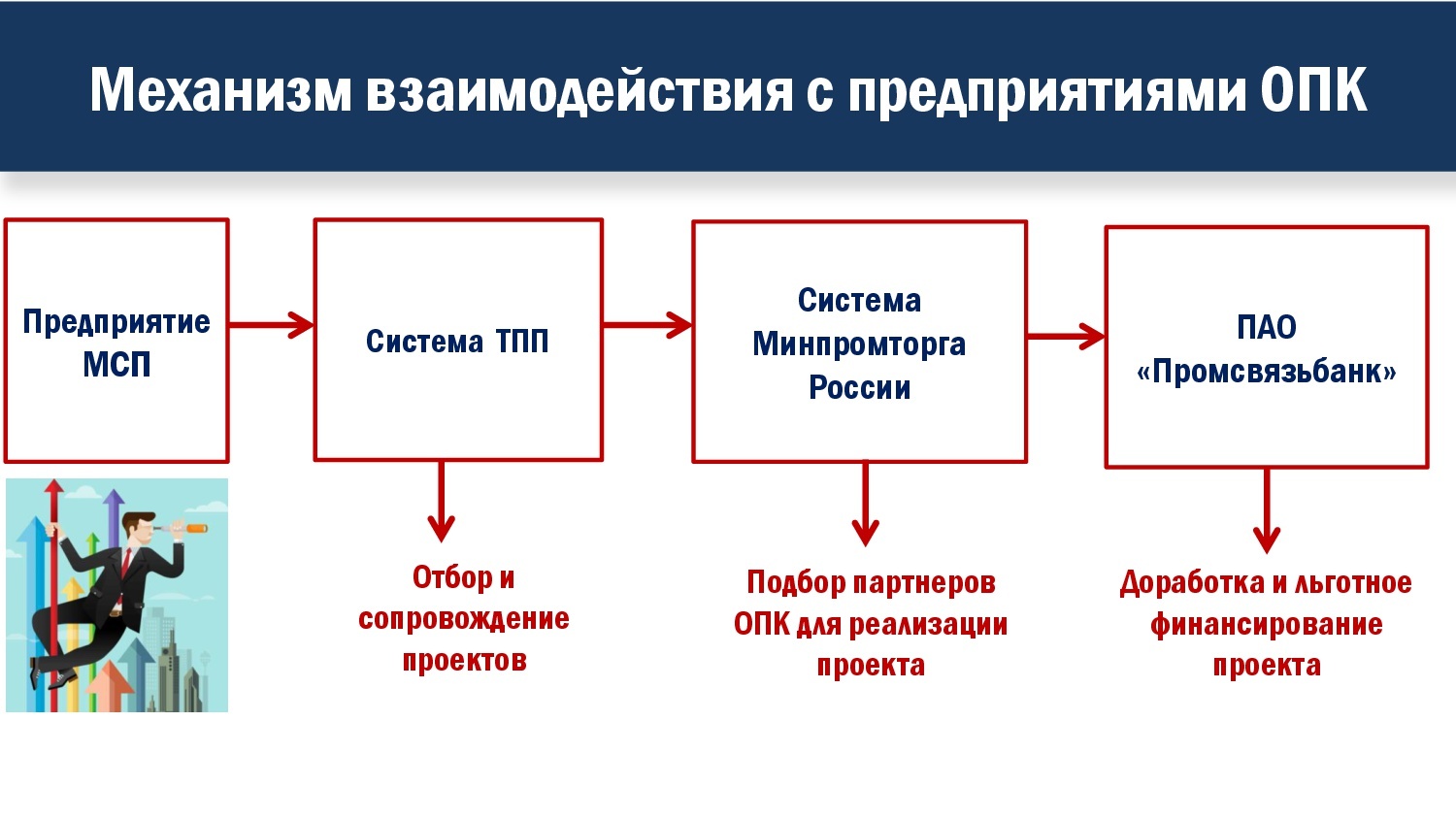 группы по взаимодействию между членами малой группы фото 87