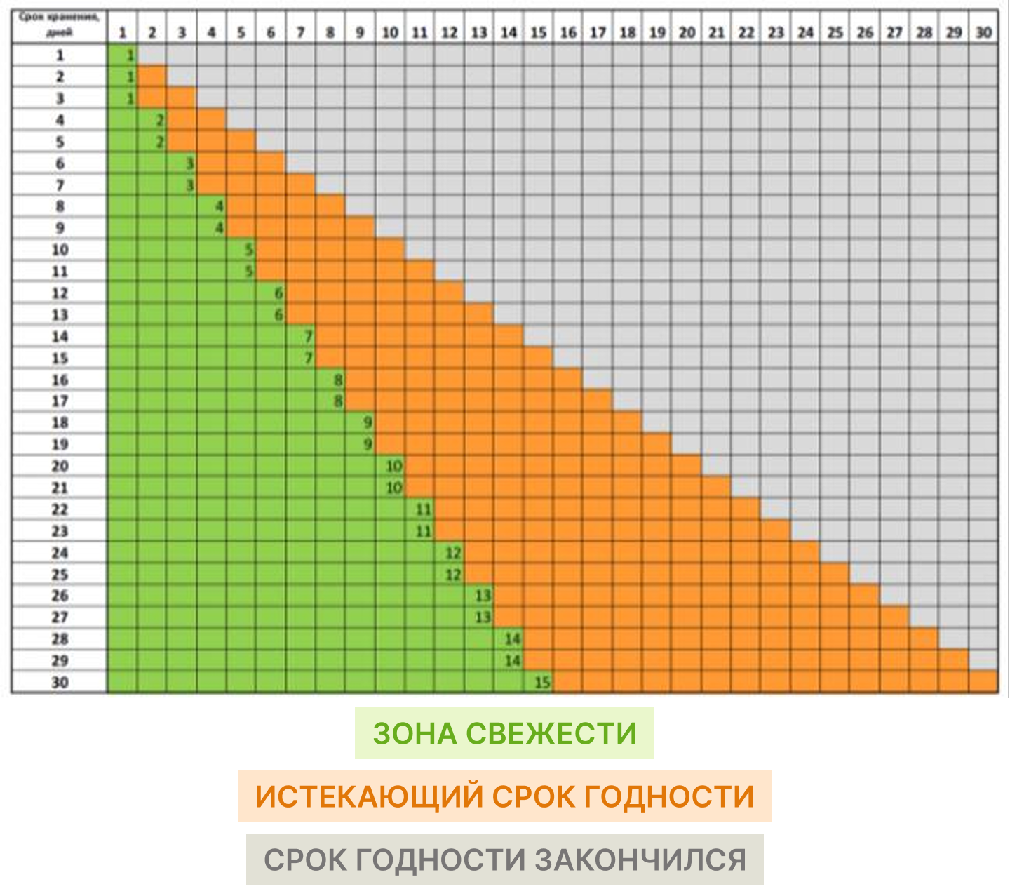 Таблица контроля сроков годности продуктов