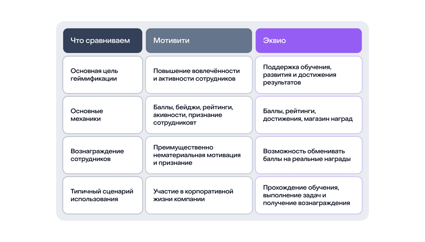 Сравнение платформ Эквио и Motivity (Мотивити) в контексте геймификации