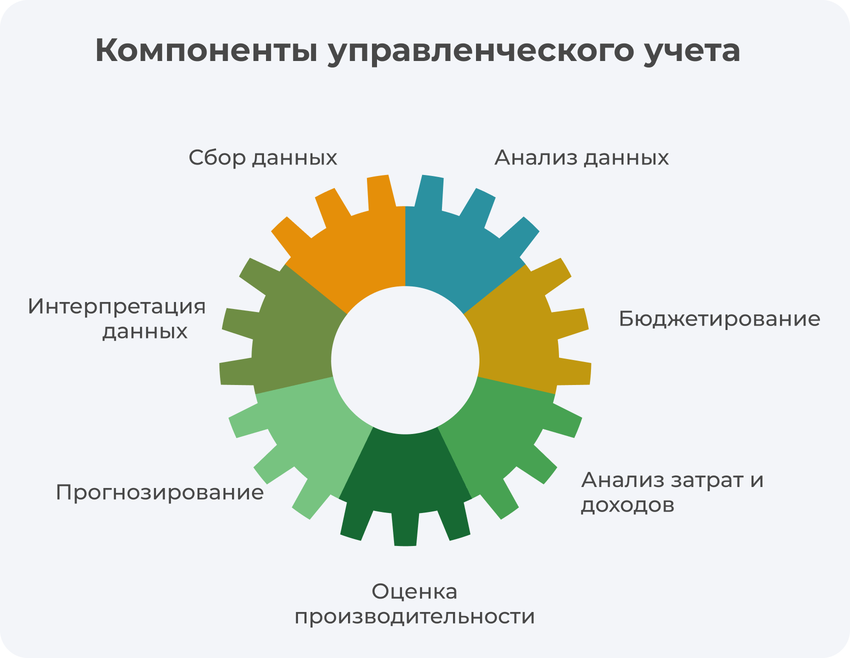 Перевод подотчетных средств