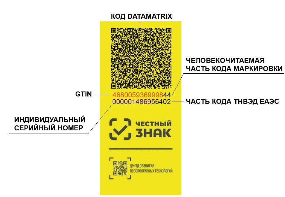 datamatrix код