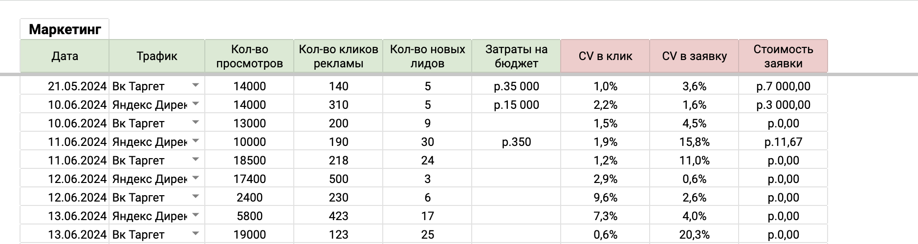 Таблица для расчета юнит экономики | шаблон, примеры, рассчитать юнит  экономику по формулам