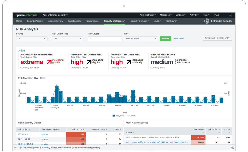 Событие в аналитике. Splunk Enterprise. Splunk Enterprise Security. Splunk Интерфейс. Splunk Siem Интерфейс.