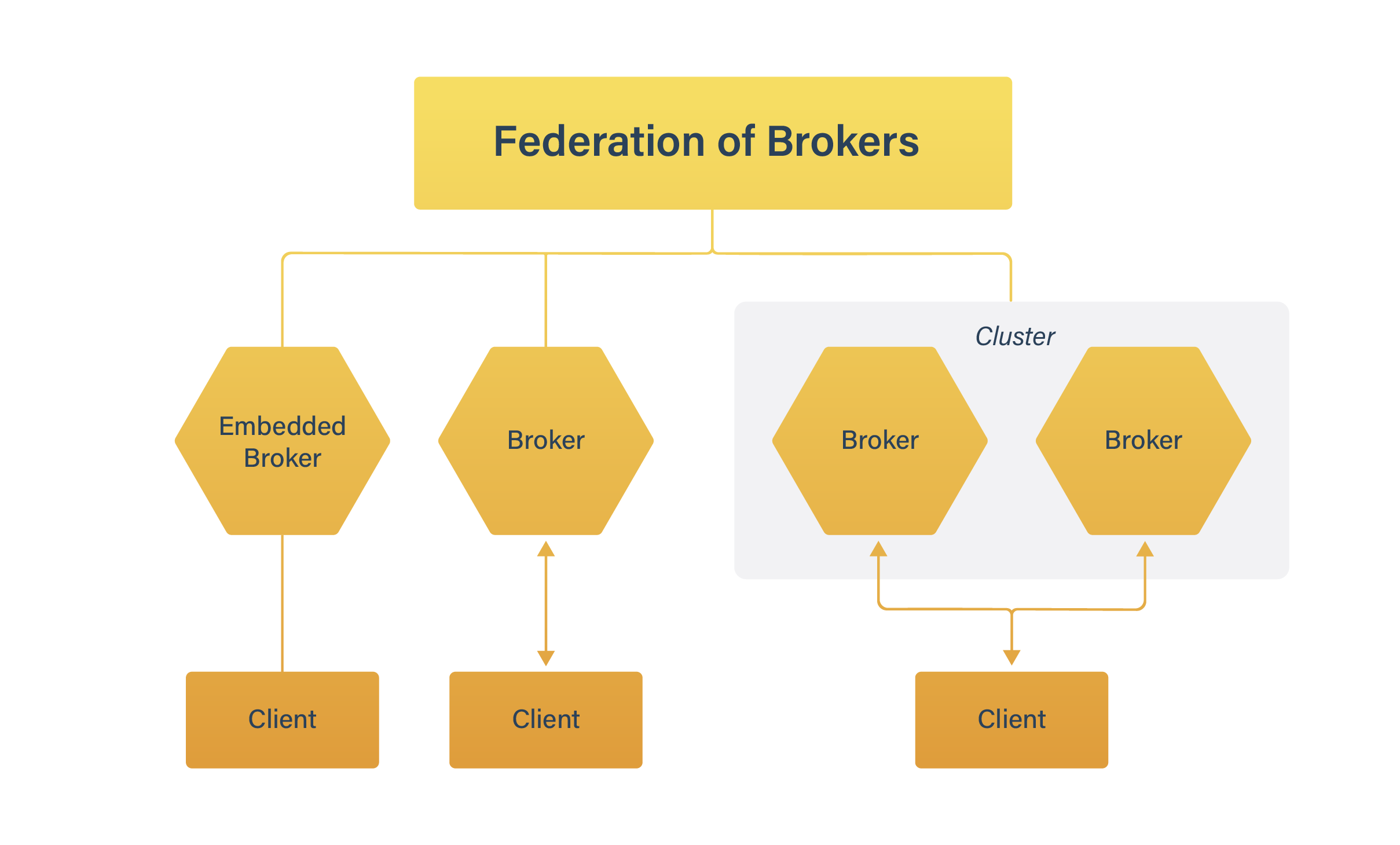 message queue broker