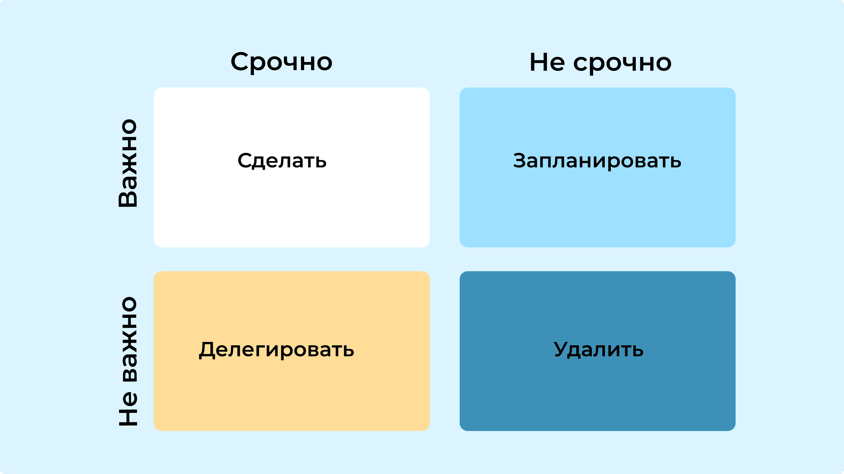 Шаблон матрицы Эйзенхауэра