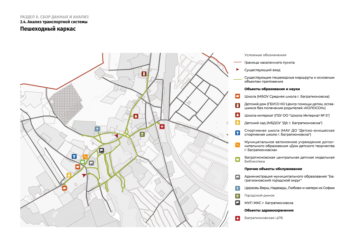 Мастер-план, Багратионовский городской округ