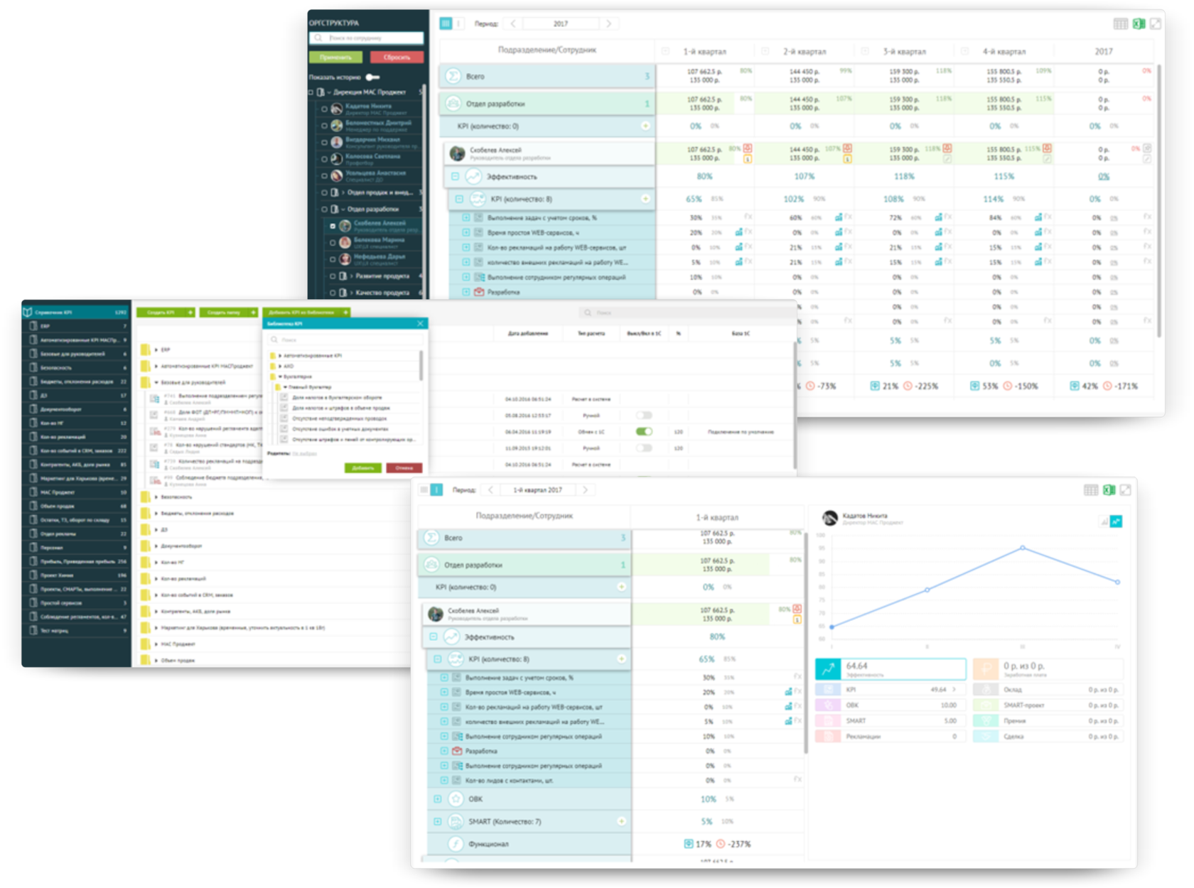 Показатели KPI