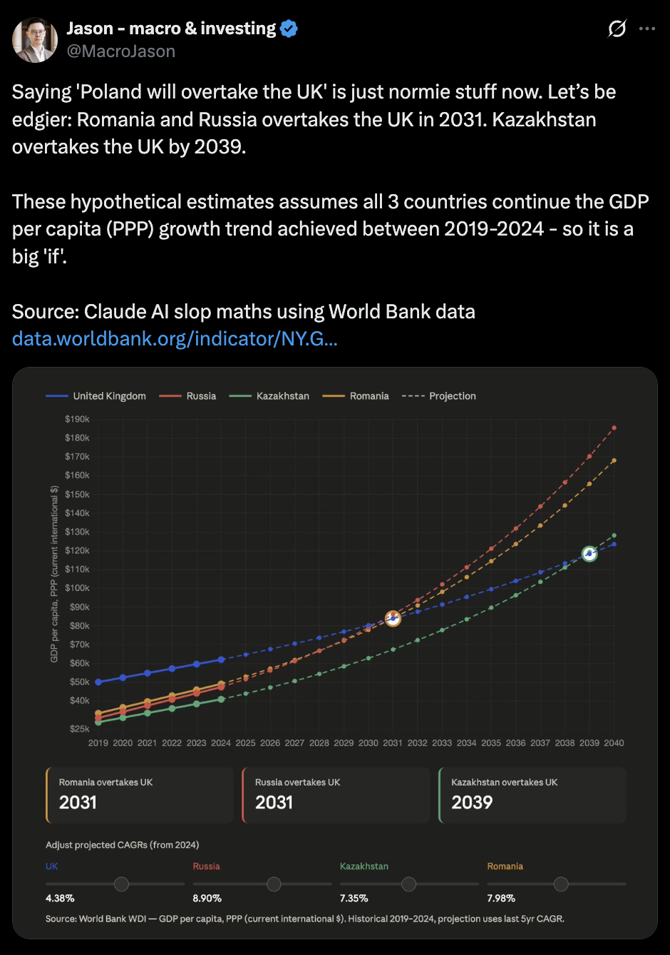Kazakhstan overtakes the UK in 2039
