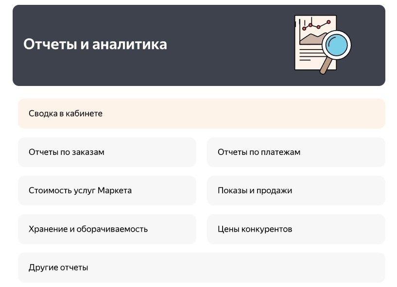 Виды отчетов на Яндекс.Маркете