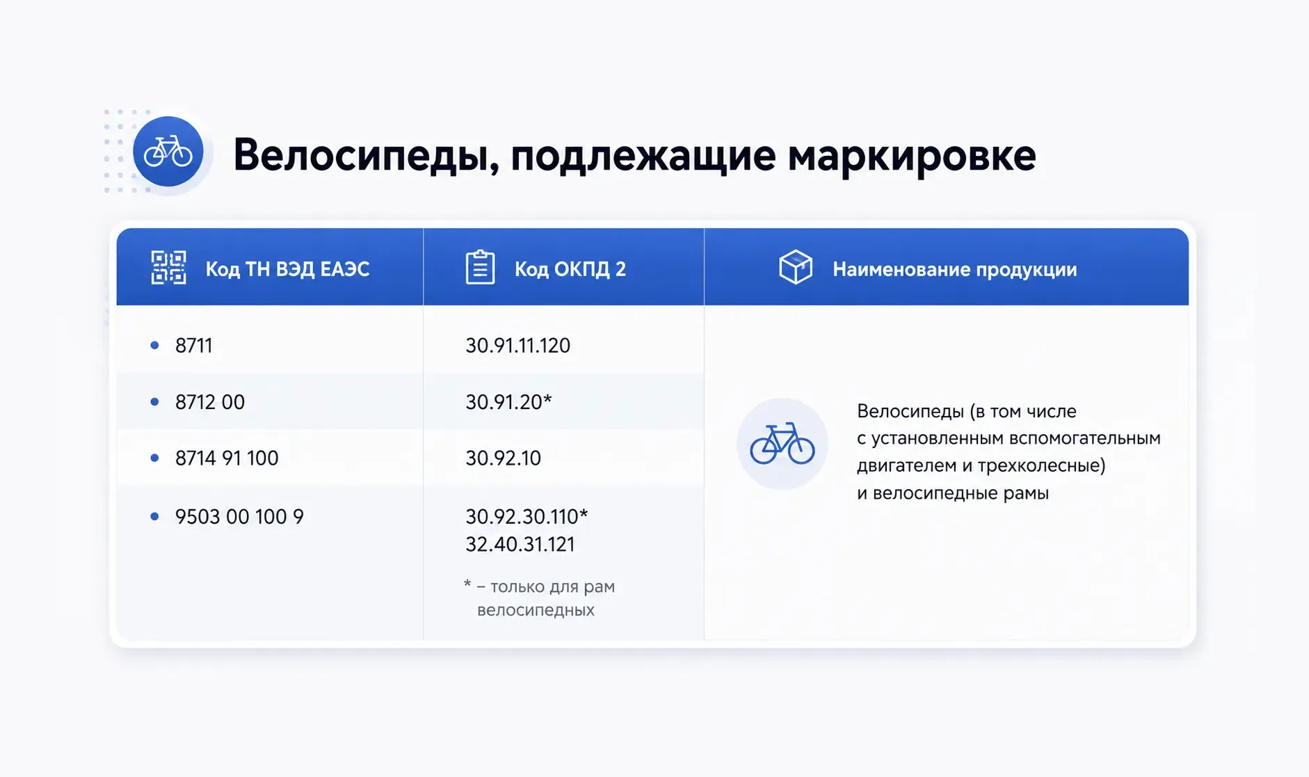 Как устроен код маркировки велосипедов