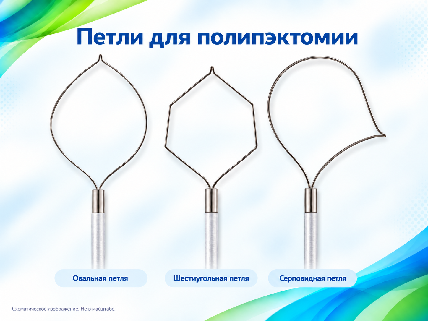 Полипэктомические петли разных форм