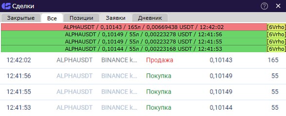 traders diaries, free traders diary, дневник трейдера, бесплатный дневник трейдера, учет сделок, сделка, трейд, трейд 