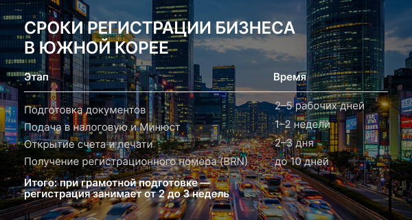 Открытие бизнеса в Южной Корее
