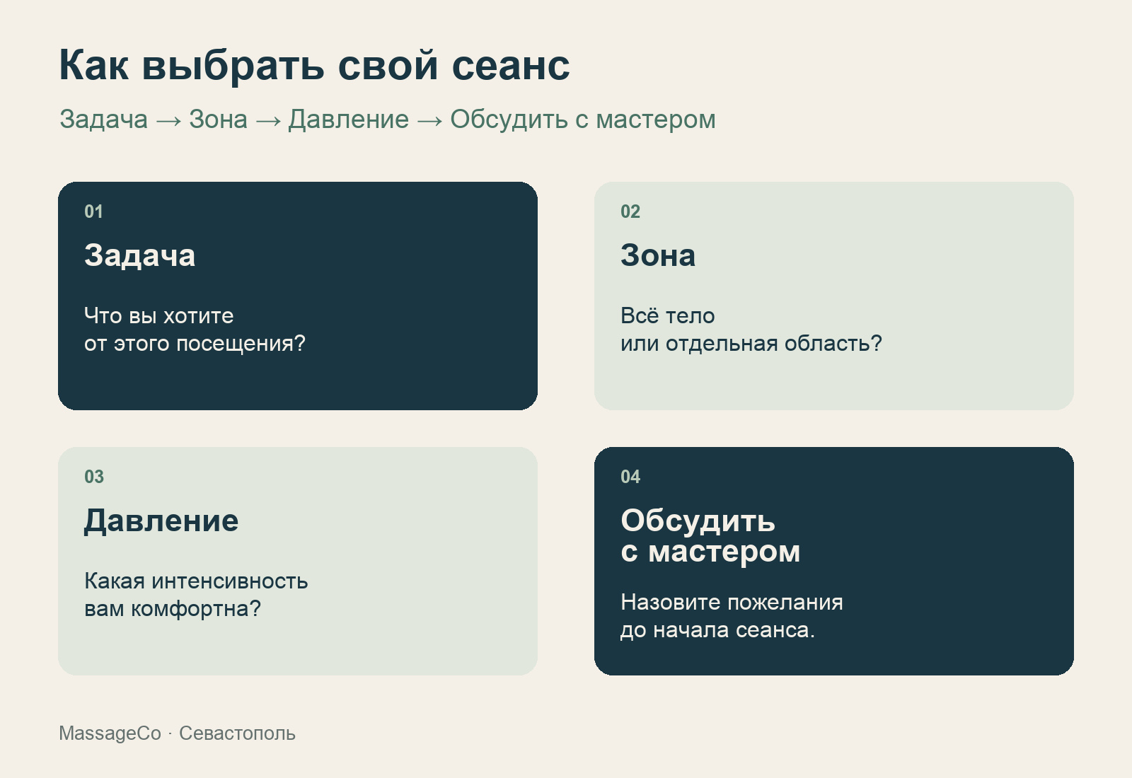 Четыре шага выбора массажа: задача, зона, давление и разговор с мастером