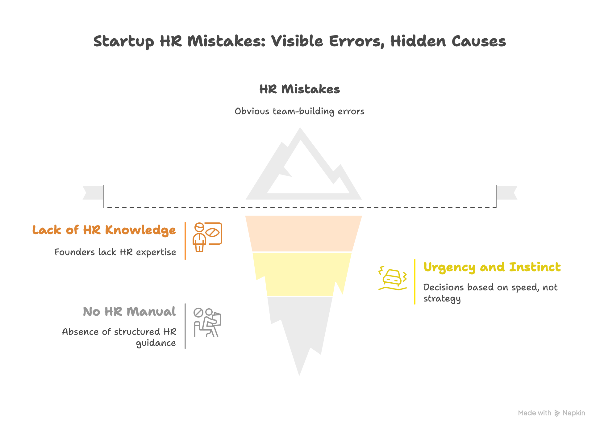 Startup HR Mistakes: Visible Errors, Hidden Causes