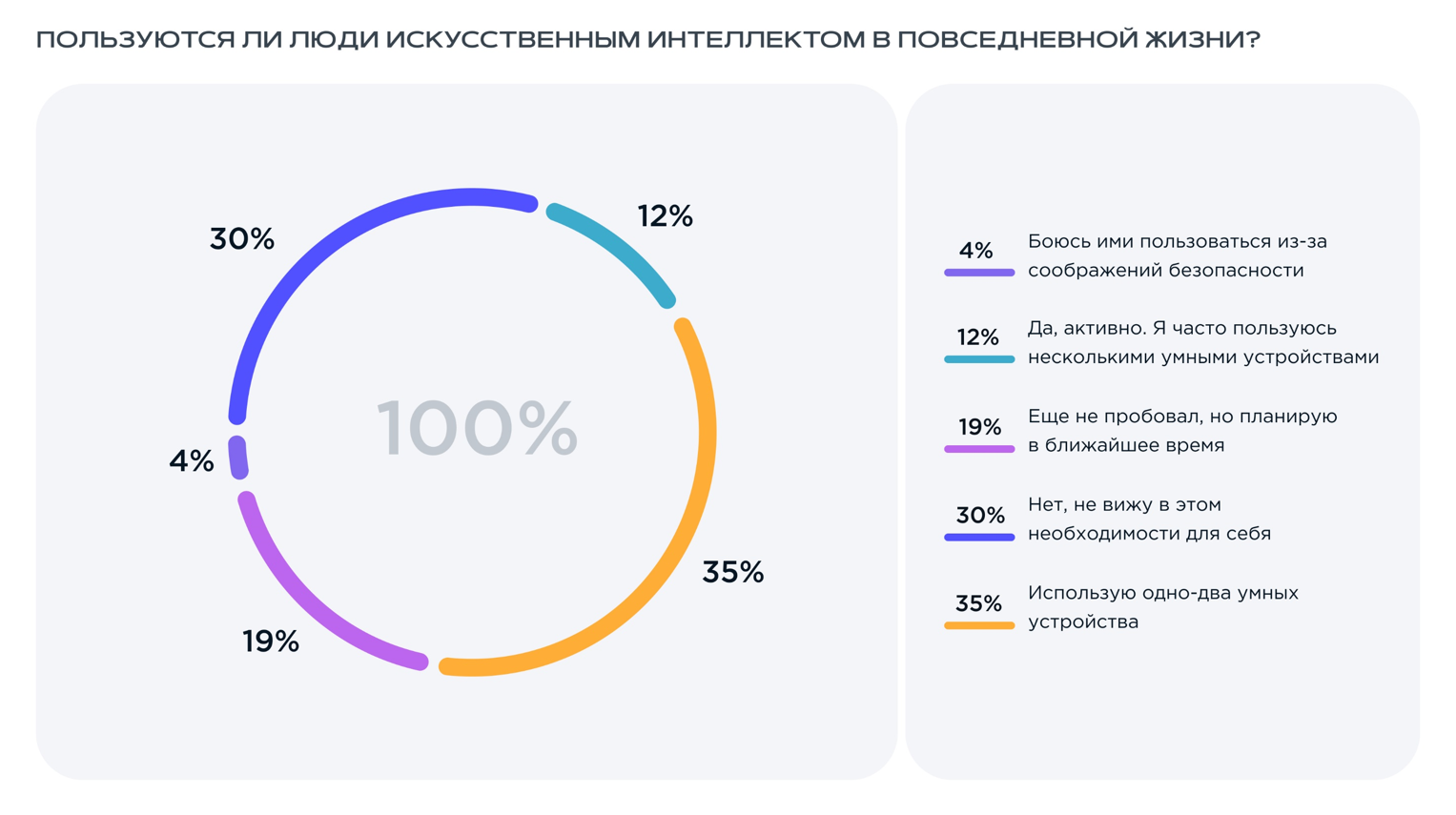 Бизнес-практикум, дискуссии и прогноз футуролога: обзор конференции про  ИИ-технологии