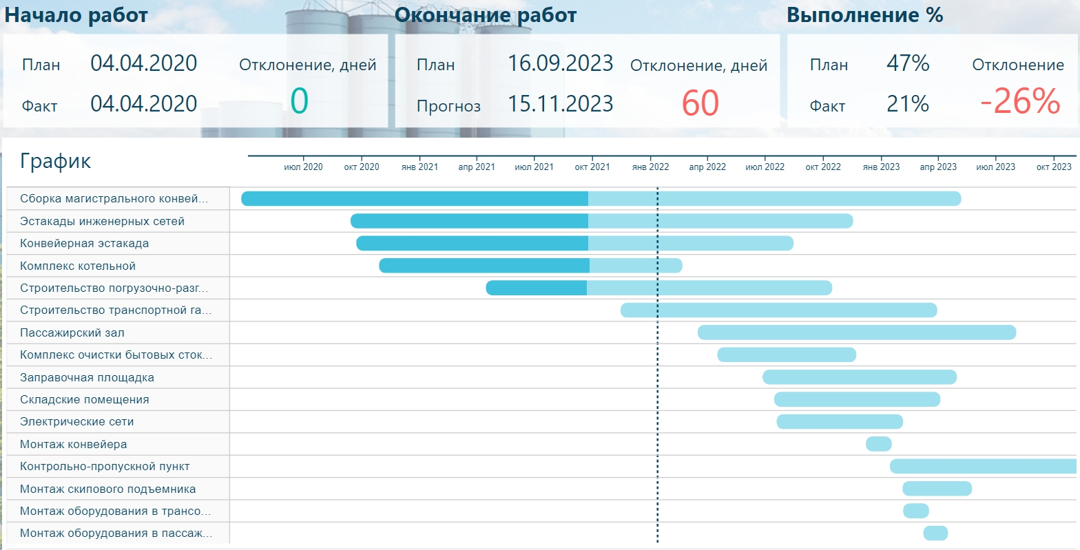 Чем дашборд отличается от отчета в эксель