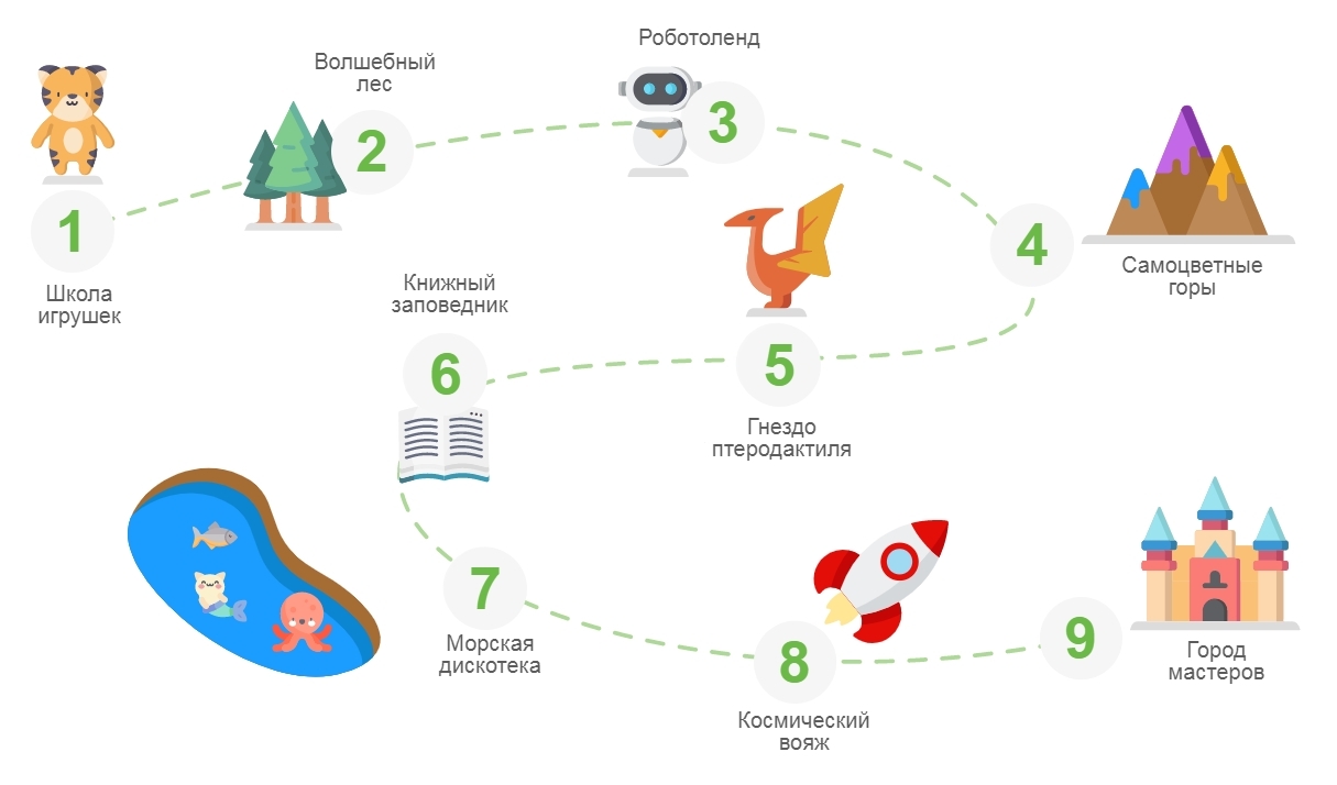 Интерактивная карта the cycle