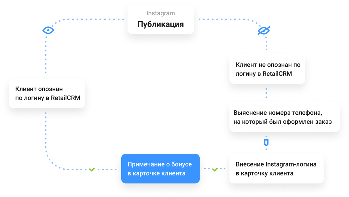 посылка отслеживание по трек. сберлогистик отслеживание посылок. отслеживание 24 почтовых отправлений. трекинг посылок. сбер логистика отслеживание.