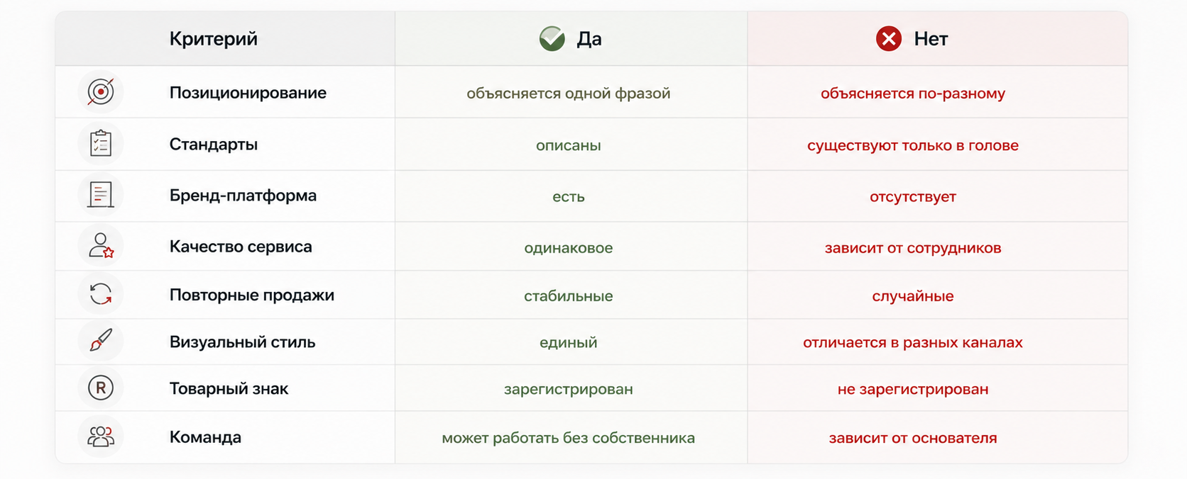 Признаки готовности бренда к запуску франшизы