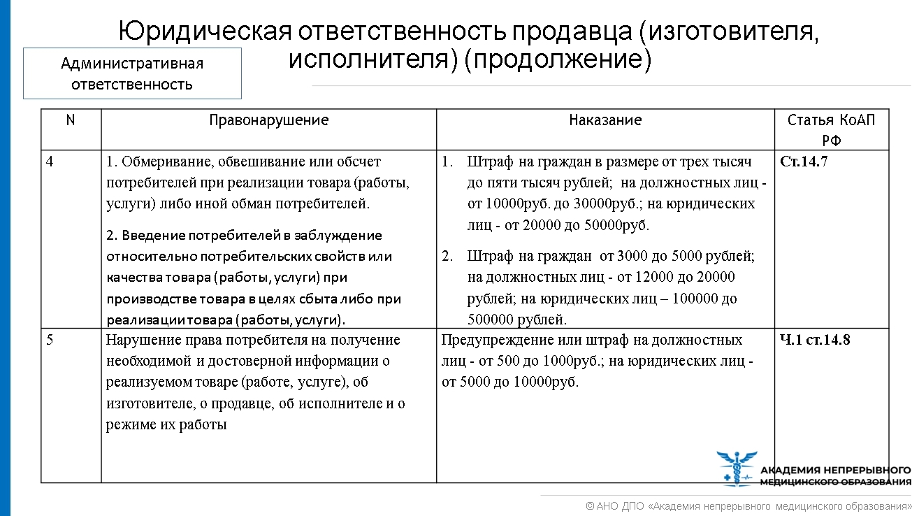 Реферат: Защита прав потребителей по Российскому законодательству