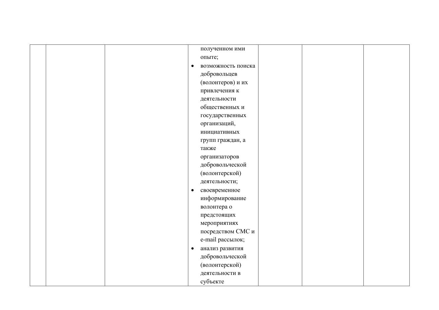 Положение и публичная политика обработки персональных данных, страница 32