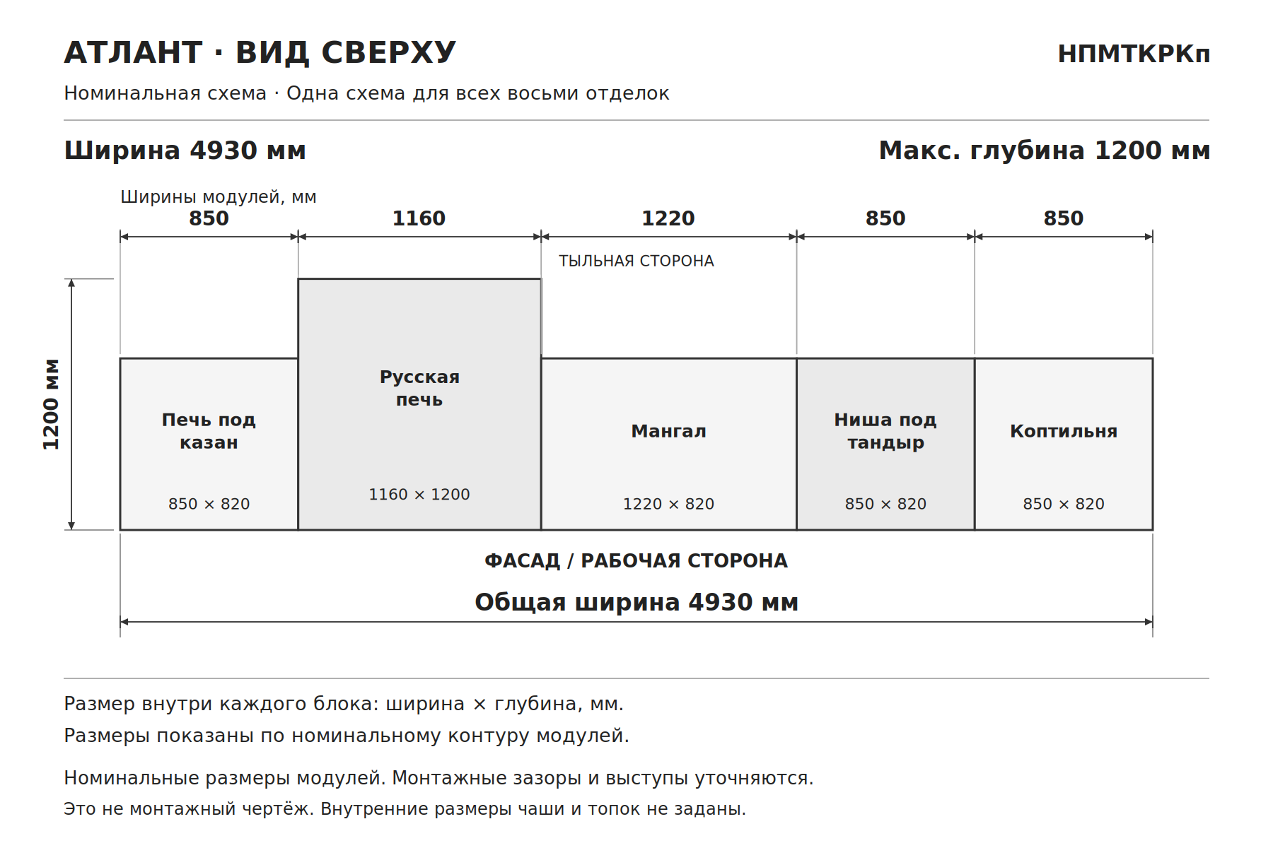 Барбекю-комплекс из кирпича с казаном, коптильней, русской печью и тандыром «Атлант», схема сверху