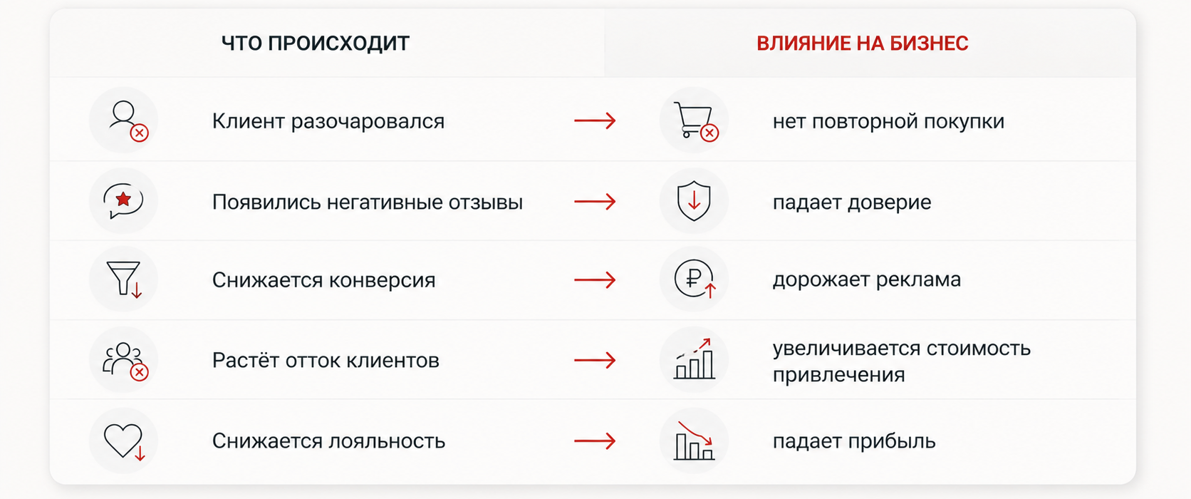 Что происходит с брендом и продажами при завышенных обещаниях