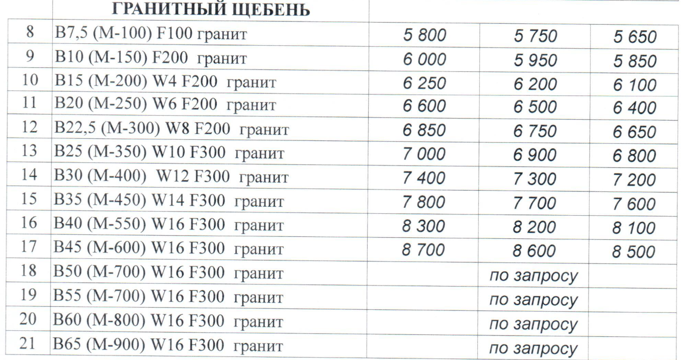 Продажа и доставка бетона в Лобне, цена бетона в Лобне, купить бетон в Лобне