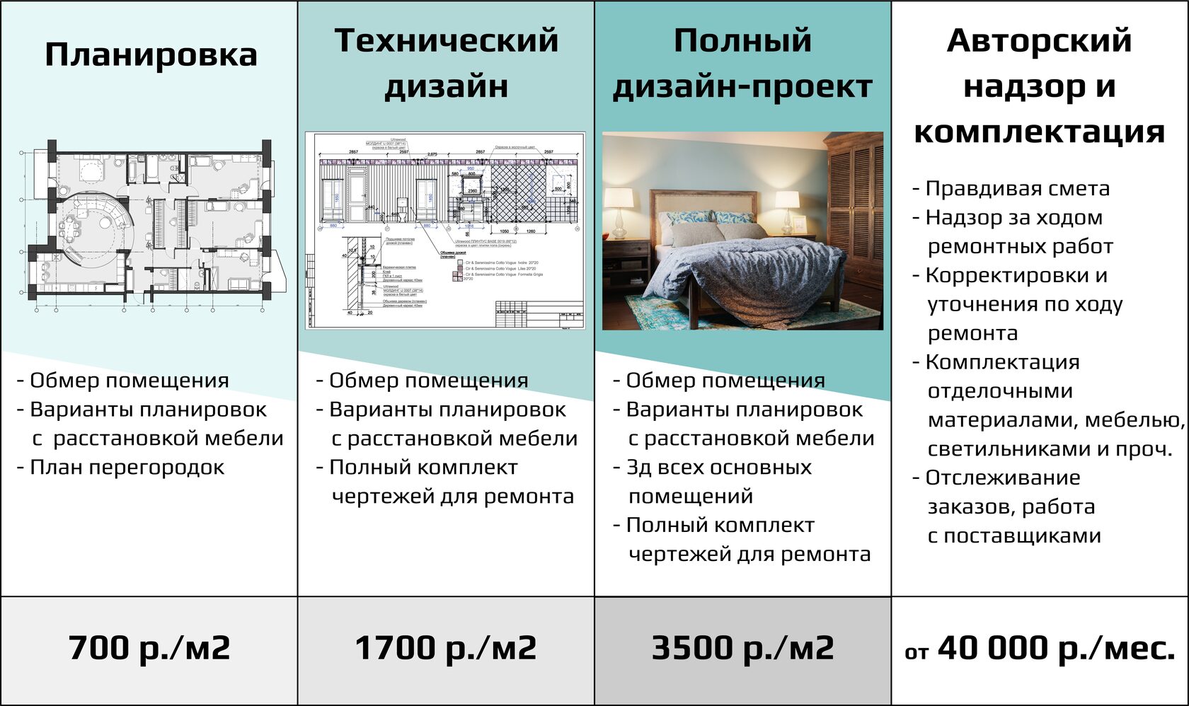 Состав дизайн проекта интерьера. Расценки на дизайн проект интерьера. Дизайн квартиры себестоимость. Калькулятор себестоимости дизайн проекта квартиры.