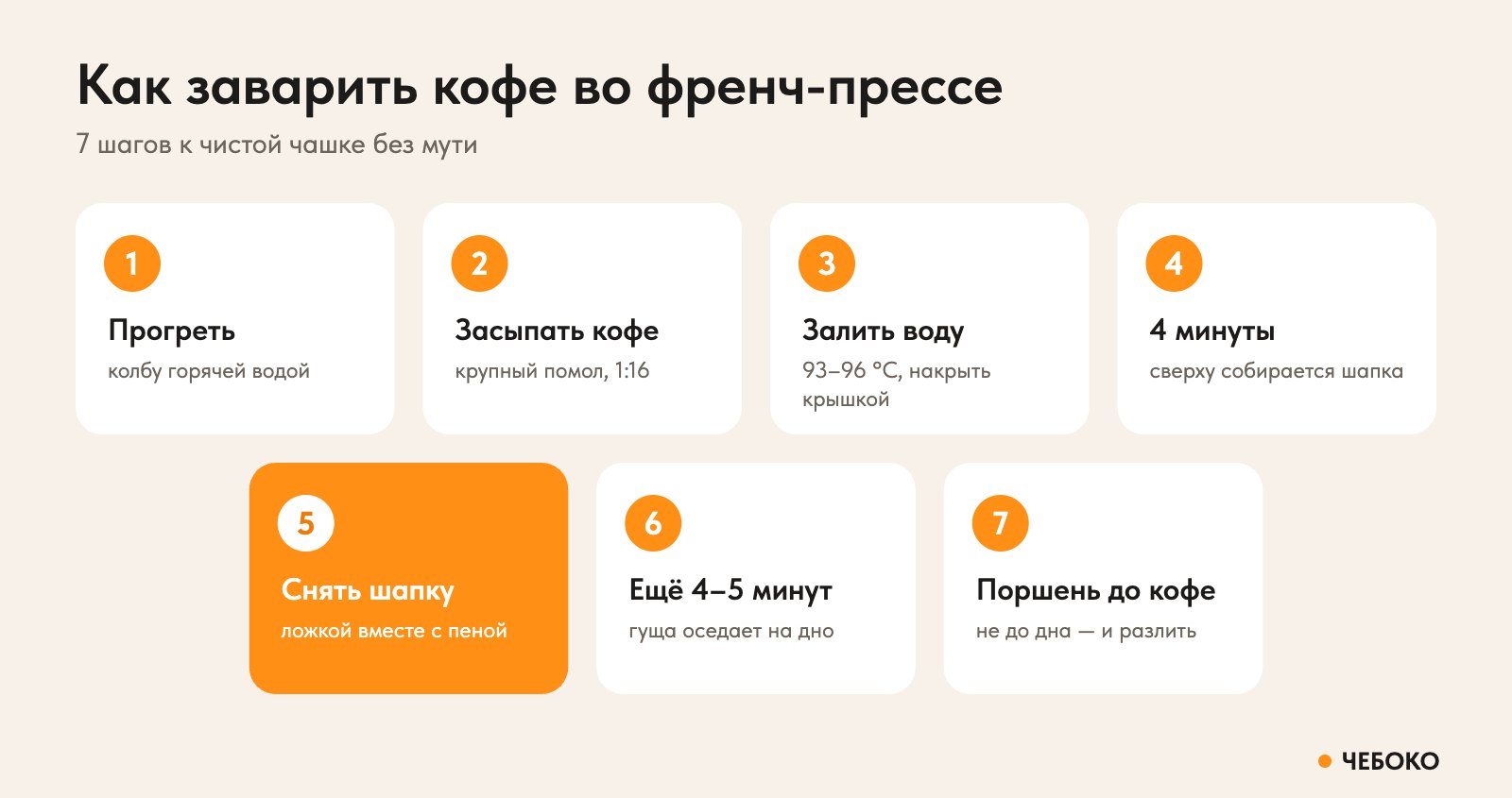 Как заварить кофе во френч-прессе: 7 шагов