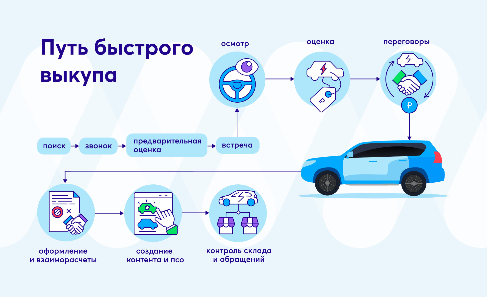 Стратегии выкупа с улицы: что нужно знать каждому байеру