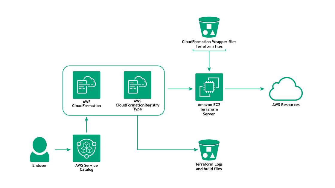 terraform-and-ansible-use-cases-how-to-use-terraform-and-ansible-opsworks-co