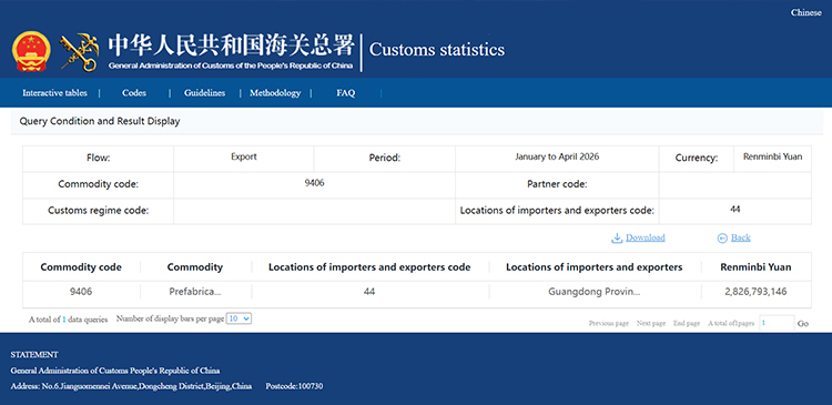 China Customs statistics showing Guangdong exports of prefabricated housing goods worth RMB 2.826 billion, Jan-Apr 2026