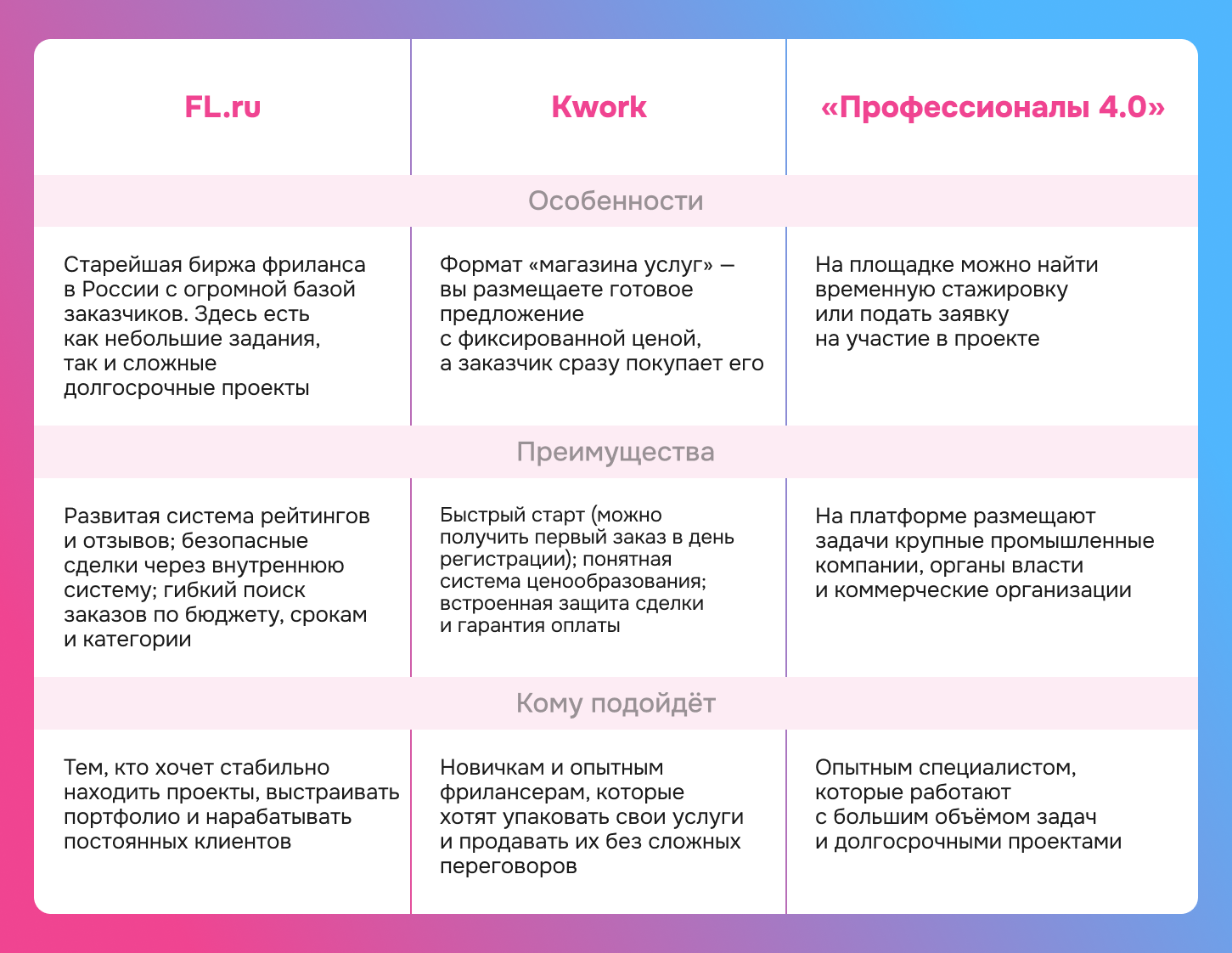Сервисы для фрилансеров - фото