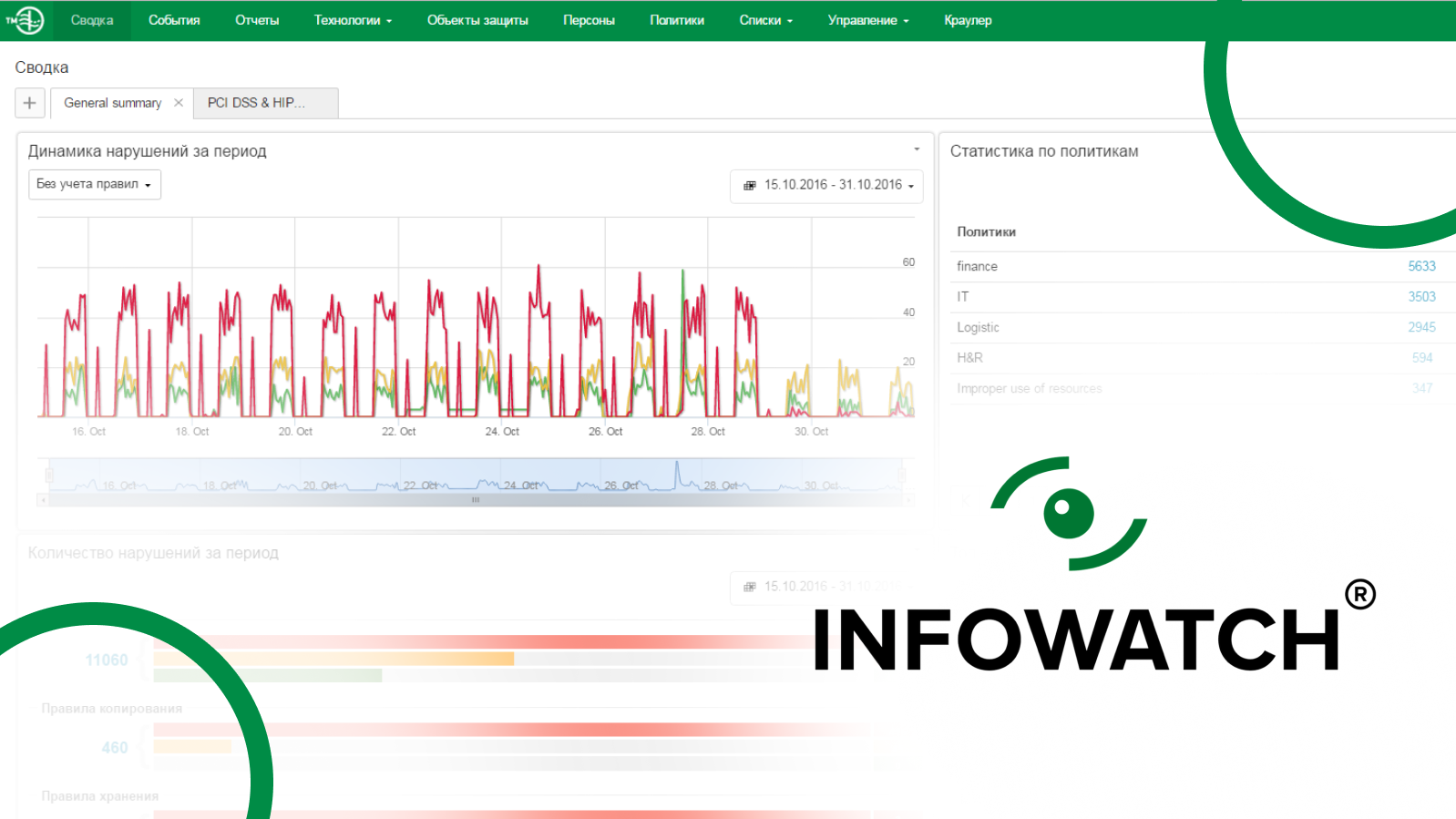 Видеопрезентация DLP-платформы InfoWatch