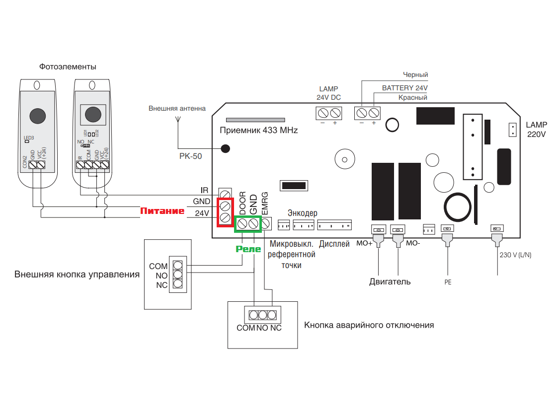 Дорхан 1200. Привод DOORHAN Sectional 750. DOORHAN Sectional-1200. DOORHAN Sectional 750 схема. Se-1200 Дорхан.