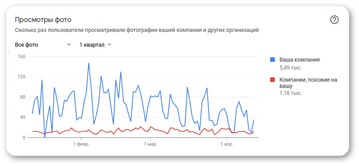 Отследи после