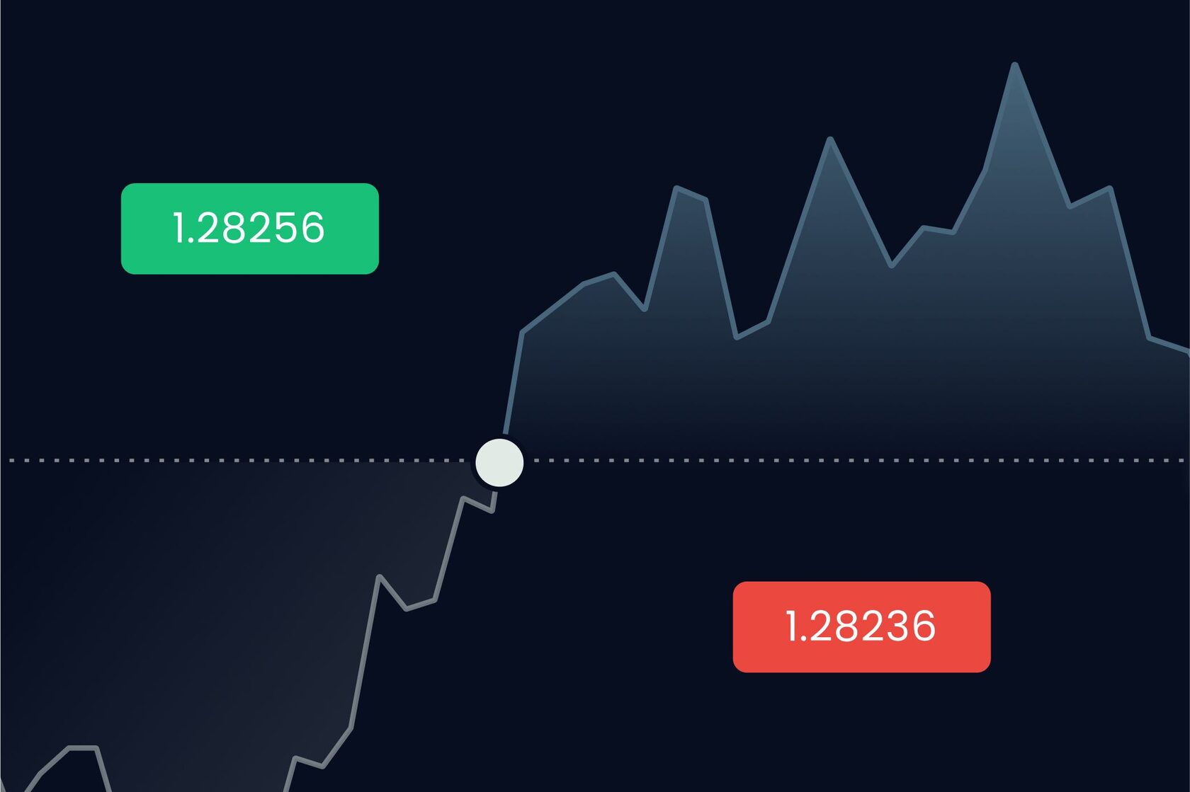 Forex Trading | Start Currency Trading Today | Exness