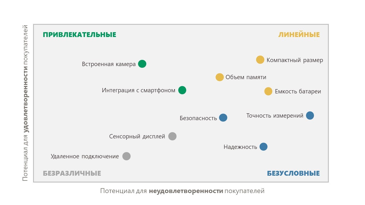 Карта важность удовлетворенность