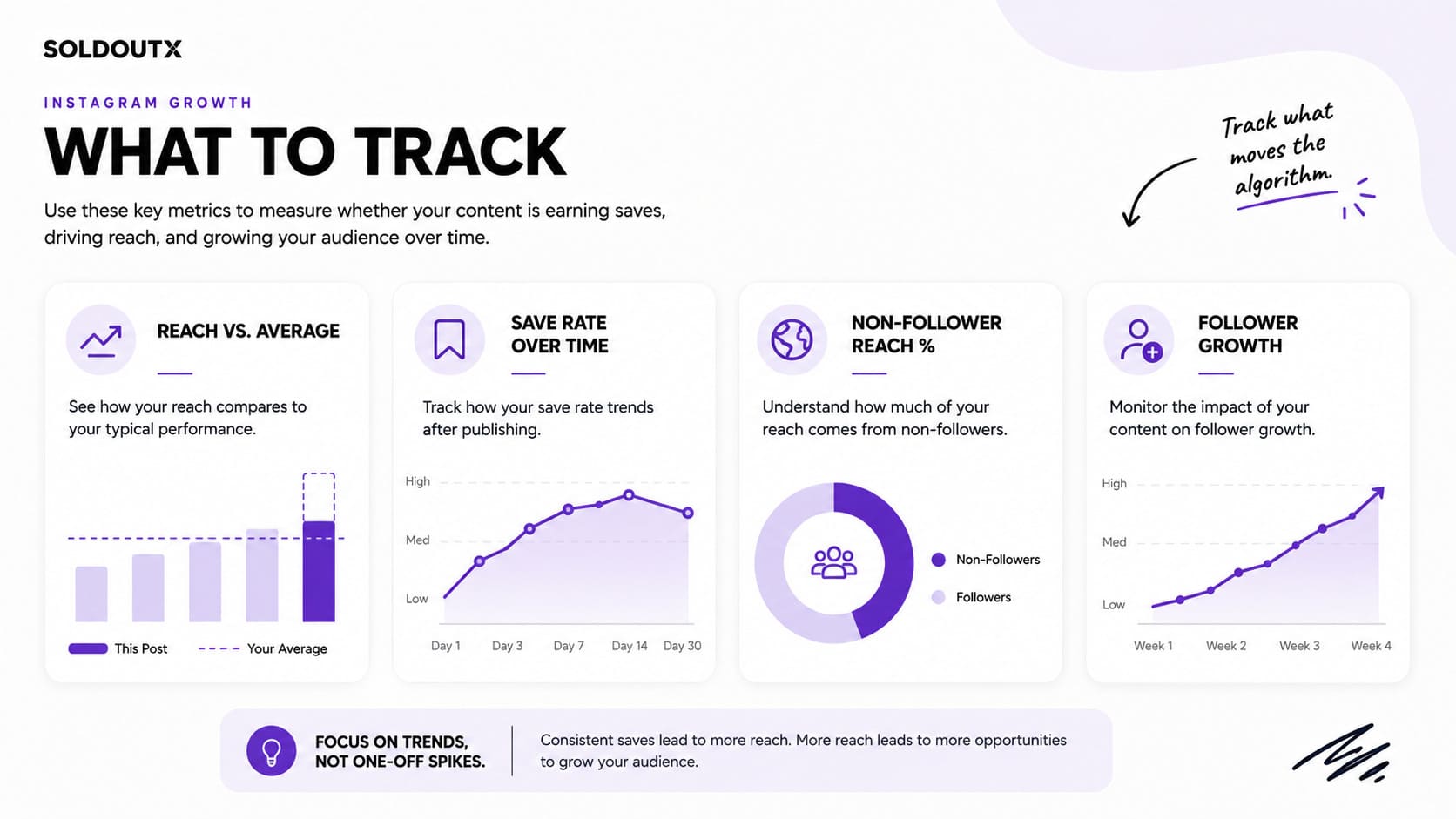 what to track for instagram saves