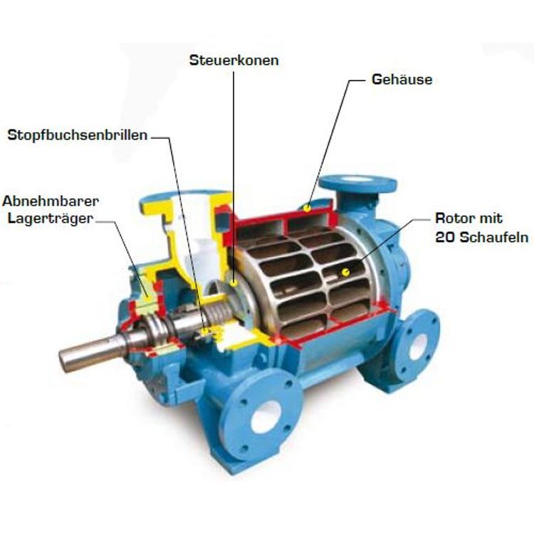 máy bơm chân không của đức ( CNN ) 