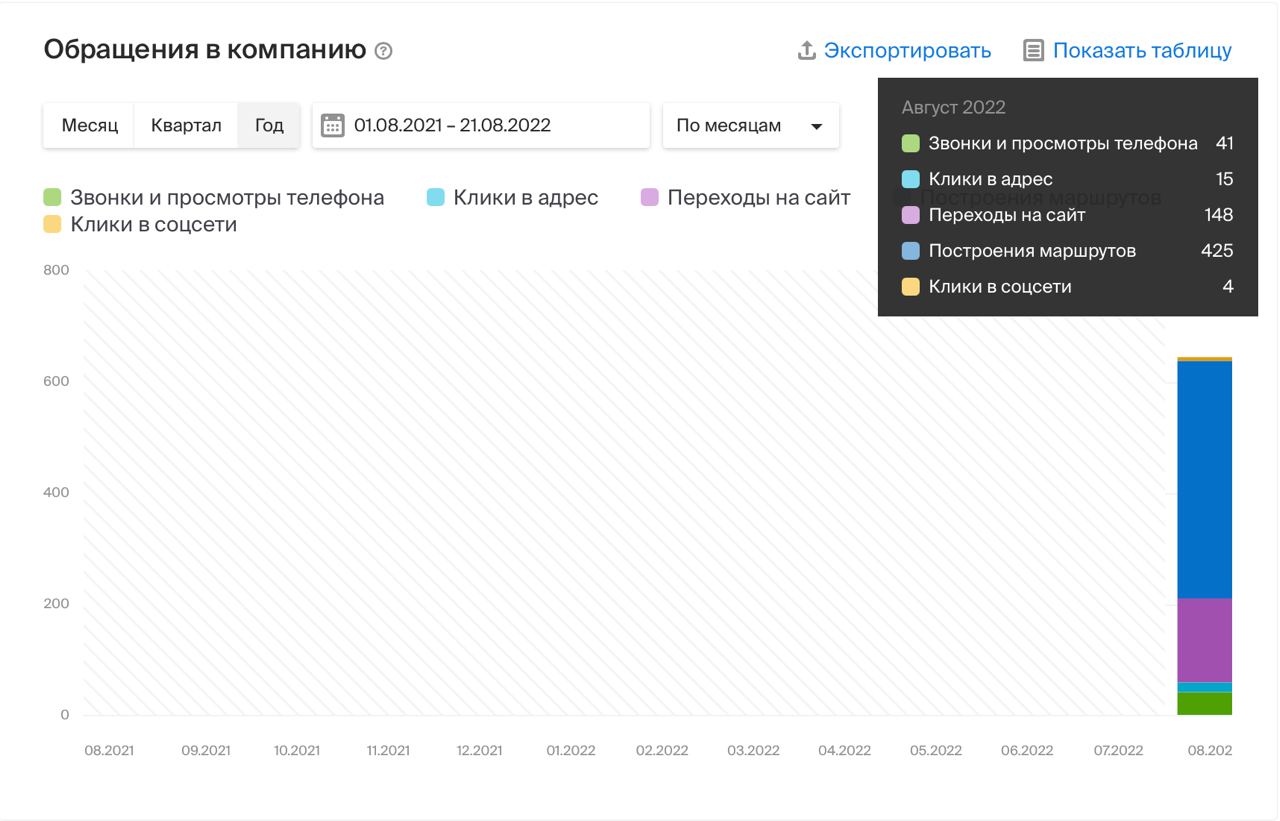 картинка карты 2гис мы знаем всё о ваших запросах